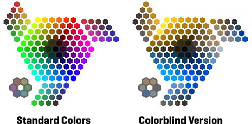 color deficit diagram