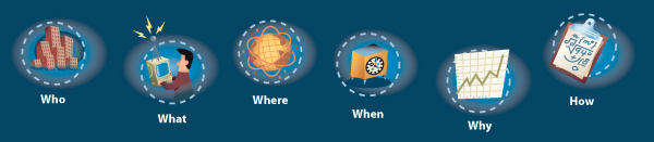 the who what where when why and how of social media scott design