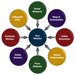 backlink diagram