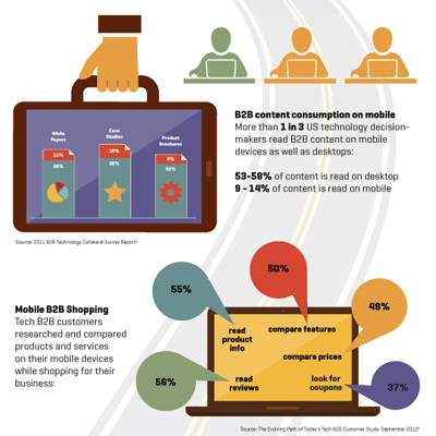 B2B Mobile Usage Infographic