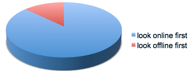 phone book use 18-24