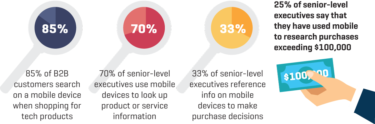 Executives use mobile to research business purchases