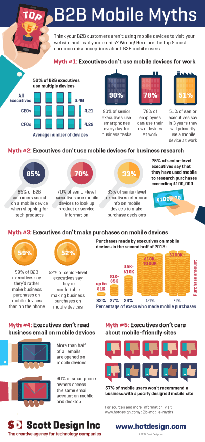 b2b-mobile-myths-infographic