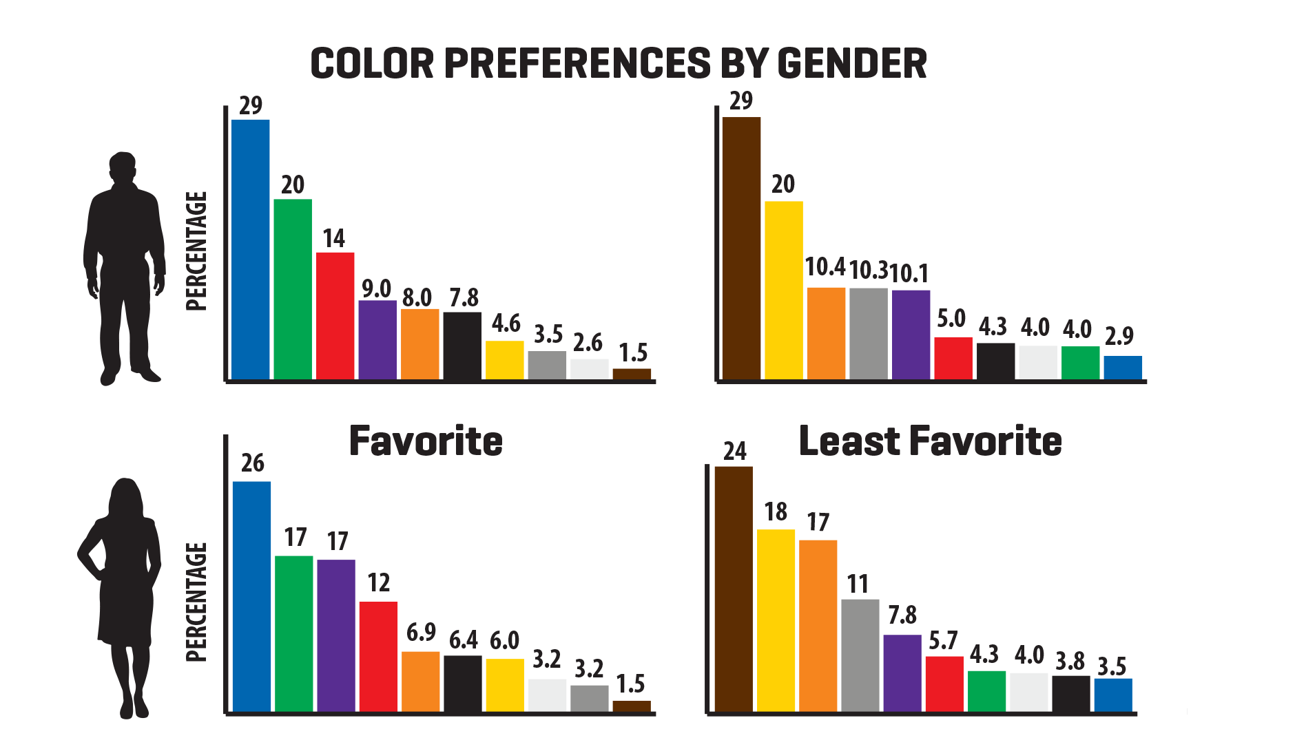 What is the least popular colour?