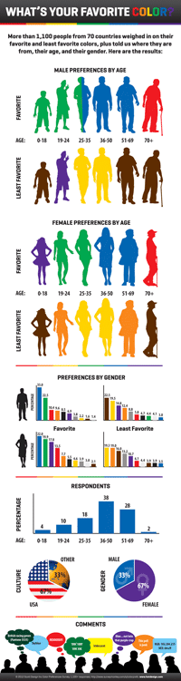 What's your favorite color infographic