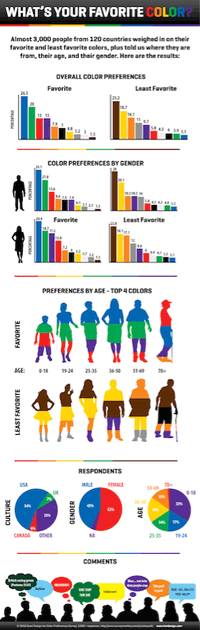 favorite color preferences infographic