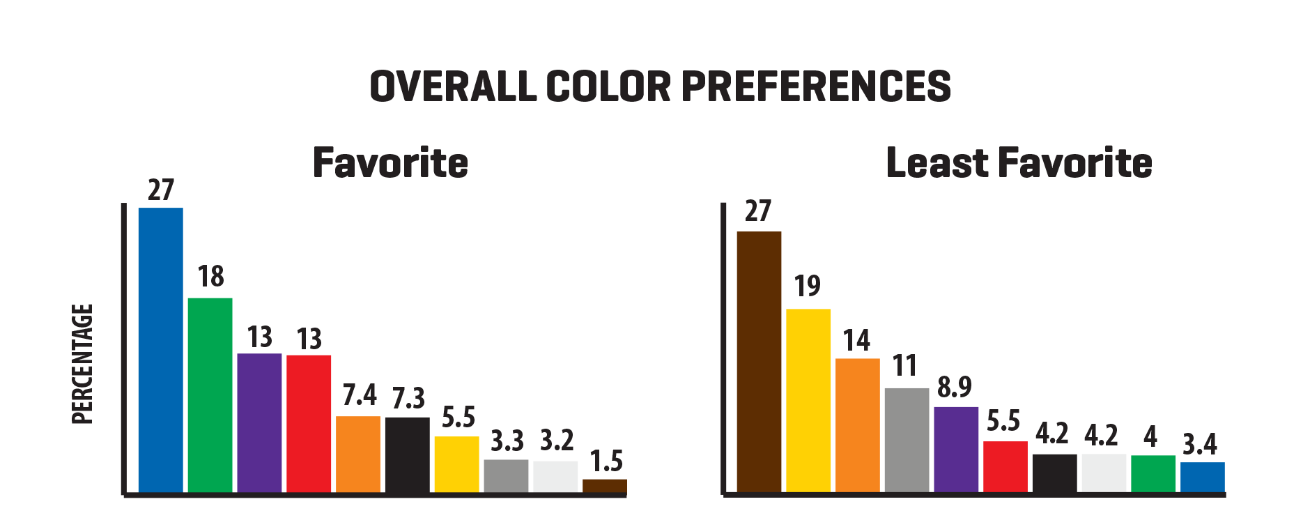 Favorite colors survey results