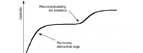 design process