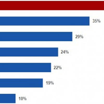 consumer research before purchase