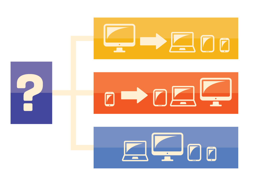 responsive design process