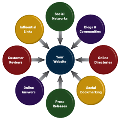 types of backlinks