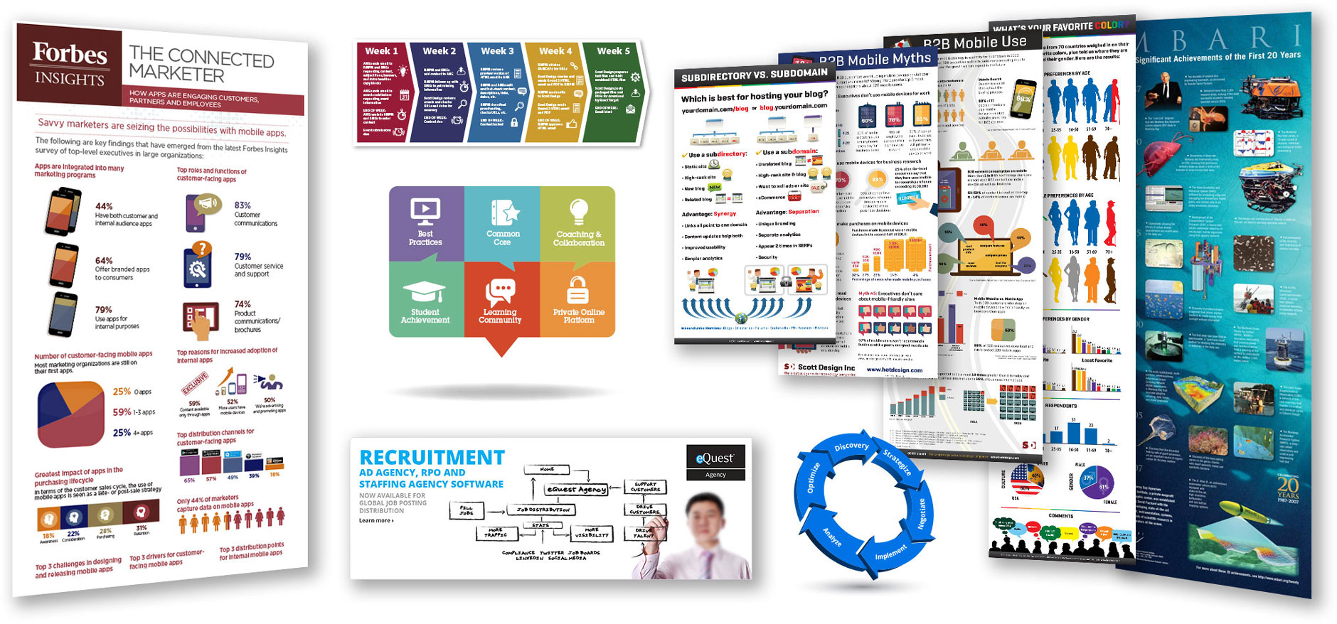 information graphics infographics charts diagrams