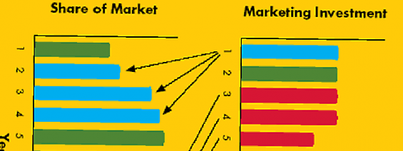 marketing investment vs. expense