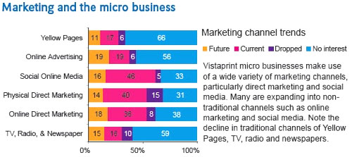 marketing for small business