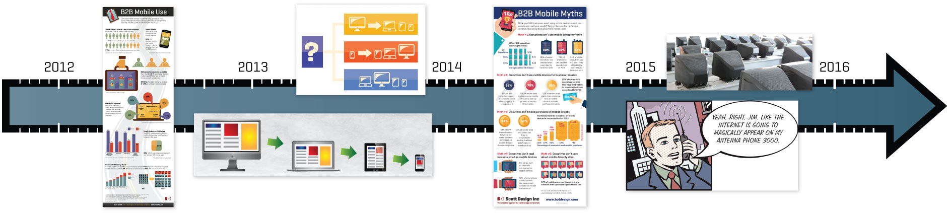 mobile-friendly timeline