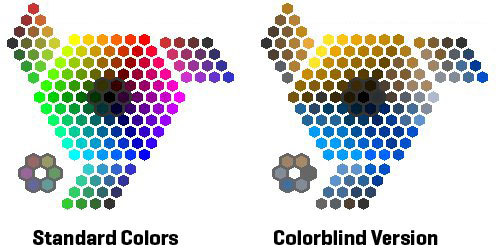 color deficit diagram, 360 Web Designs, hotdesign.com, Color Blindness Design