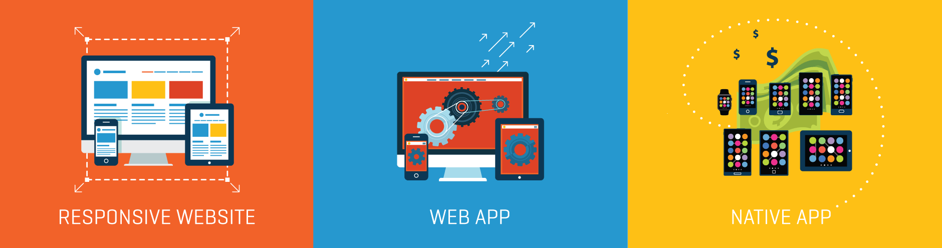 responsive web vs. web app vs. native app