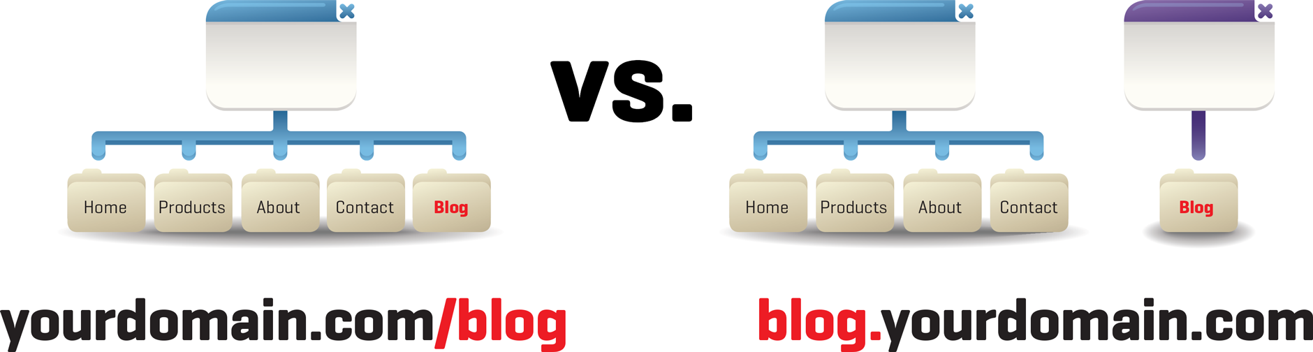 Information architecture options for blogs