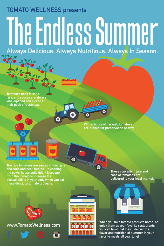 agriculture infographic