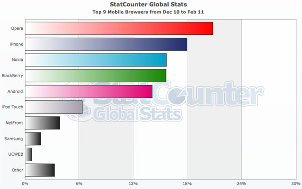 mobile browser stats